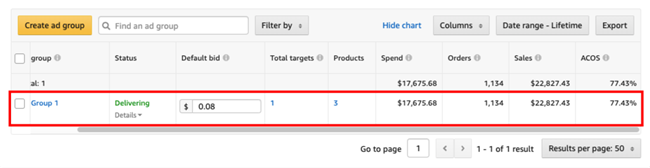 亚马逊PPC广告ACoS及目标ACoS的计算方法及优化指南