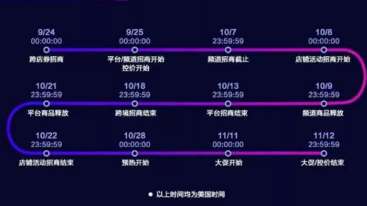 速卖通2019年双十一商家作战攻略