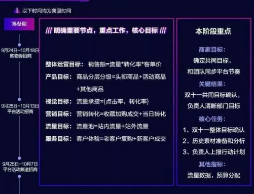 速卖通2019年双十一商家作战攻略