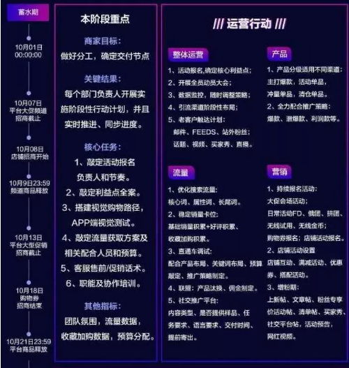 速卖通2019年双十一商家作战攻略