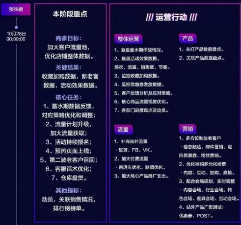 速卖通2019年双十一商家作战攻略