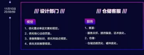 速卖通2019年双十一商家作战攻略