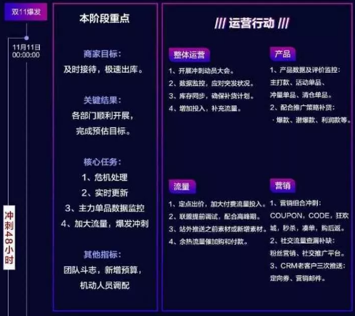 速卖通2019年双十一商家作战攻略