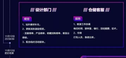 速卖通2019年双十一商家作战攻略