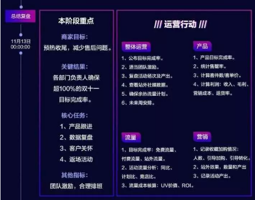 速卖通2019年双十一商家作战攻略