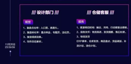 速卖通2019年双十一商家作战攻略