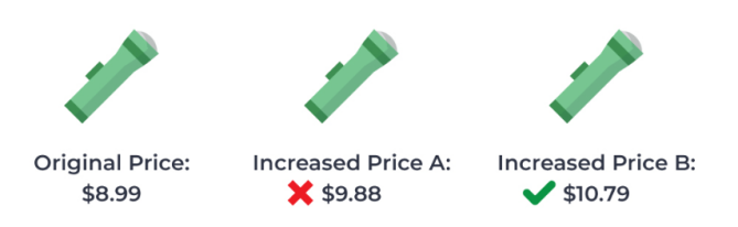 2019年Q4旺季近在咫尺，电商卖家如何布局库存与定价策略？