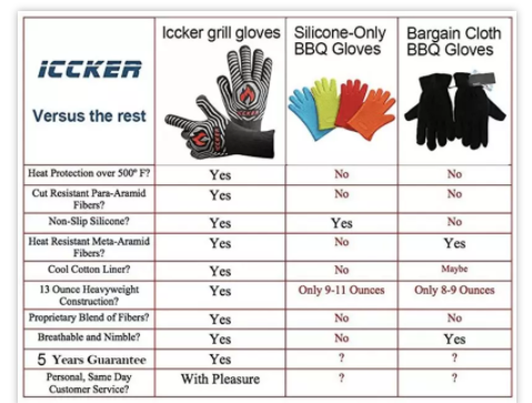 爆款产品图使用的5大拍摄技巧，及亚马逊爆款ASIN的产品图深度分析