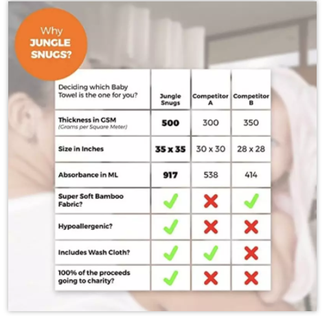 爆款产品图使用的5大拍摄技巧，及亚马逊爆款ASIN的产品图深度分析