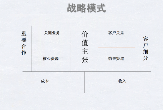 红海变蓝海，跨境电商企业该如何经营？