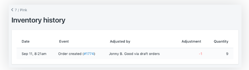 Shopify管理库存介绍：Shopify怎么跟踪并调整库存？