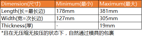 eBay最新公告：SpeedPAK美国路向经济型服务上线！