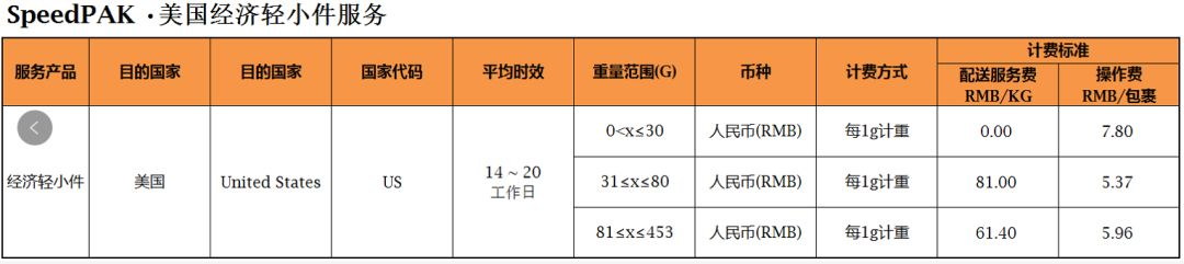 eBay最新公告：SpeedPAK美国路向经济型服务上线！