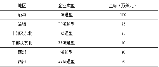 2020年广交会是几月份？2020广交会春季/秋季时间表