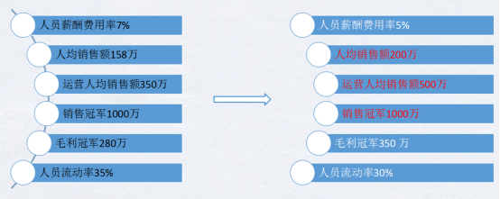 跨境电商企业多维度成本控制实操案列解析
