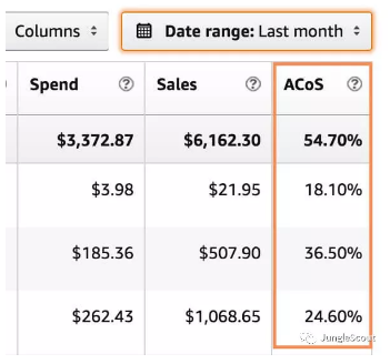 如何有效使用亚马逊PPC广告以及优化PPC的不同方式？