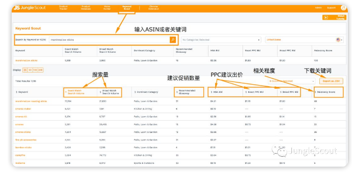 这里有创建及优化亚马逊PPC广告的全指引