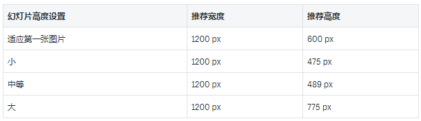 Shopify店铺中的默认模板详细介绍