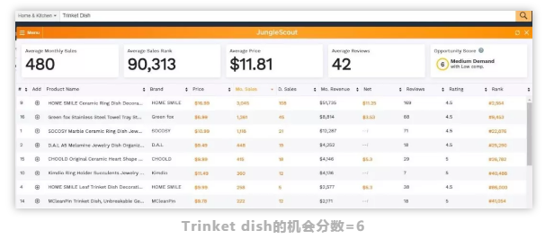 黑五备战，七大旺季备战痛点和解决方案助你Q4大卖！