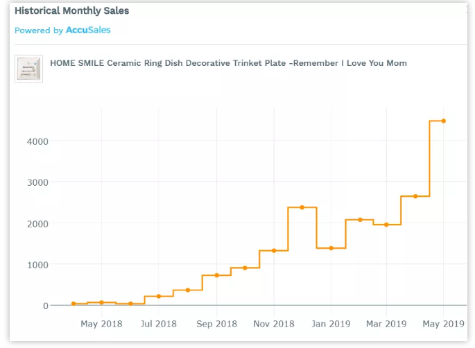 黑五备战，七大旺季备战痛点和解决方案助你Q4大卖！