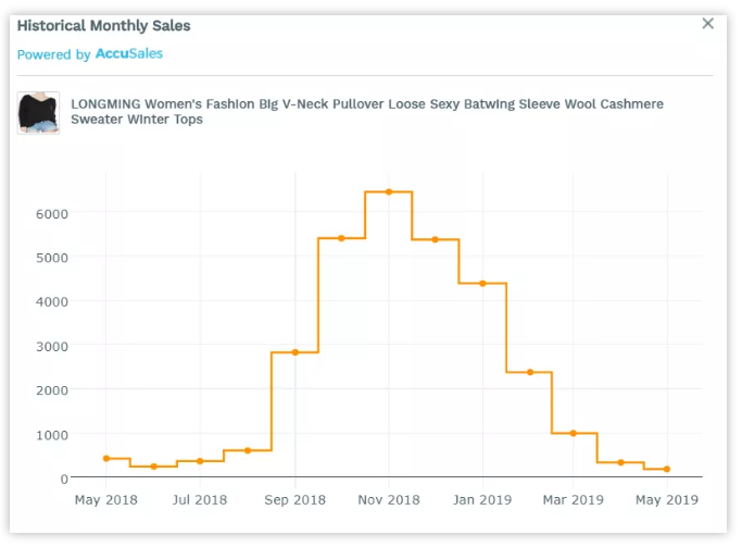 黑五备战，七大旺季备战痛点和解决方案助你Q4大卖！