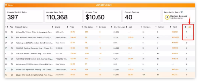黑五备战，七大旺季备战痛点和解决方案助你Q4大卖！