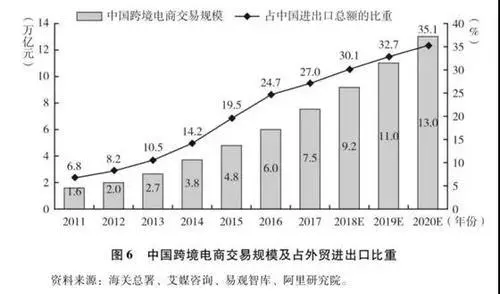 我和我的祖国，献给每一位中国跨境电商