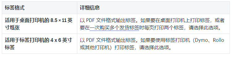 Shopify Shipping怎么设置？Shopify Shipping设置步骤分享