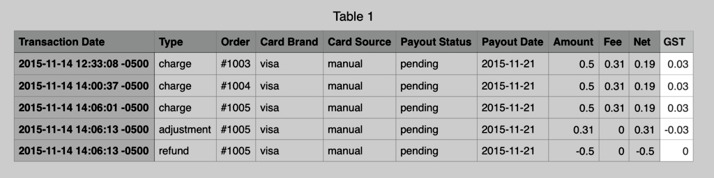 Shopify如何配置 Shopify Payments功能