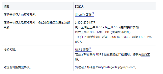 Shopify运送托运人和实例利率详细介绍：2019USPS中国和国际性托运人利率的详尽插图(11)