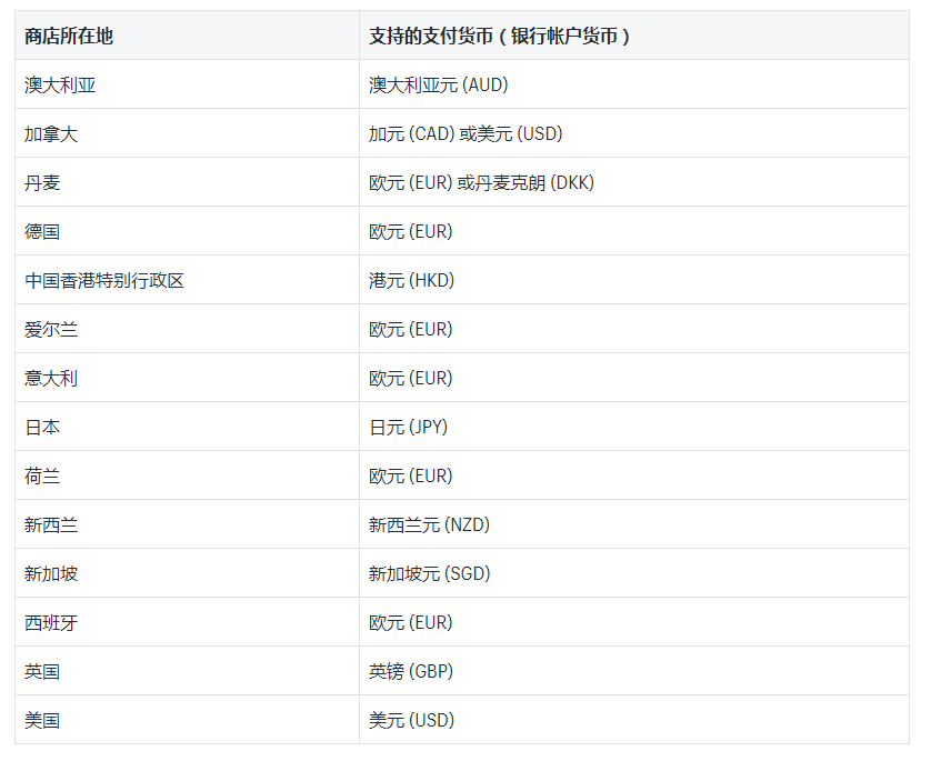 Shopify采用不同的货币进行销售并获得付款教程