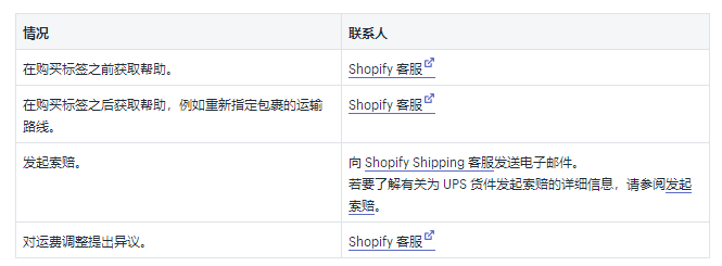 Shopify运送托运人和实例利率详细介绍：2019USP中国和国际性托运人利率的详尽插图(12)