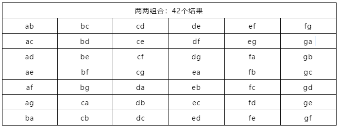 亚马逊listing与CPC之双星系统的打法！（实操方案）