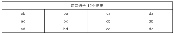 亚马逊listing与CPC之双星系统的打法！（实操方案）