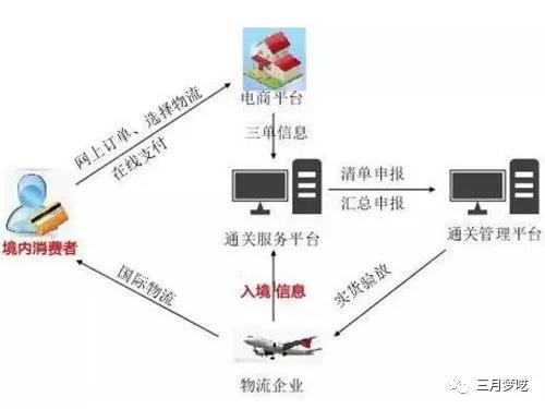 【2019年】跨境电商的兴起和那些未来趋势