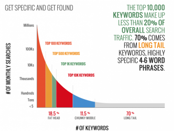 影响网站在谷歌搜索排名的因素有哪些，如何通过SEO提高排名？