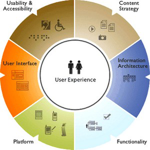影响网站在谷歌搜索排名的因素有哪些，如何通过SEO提高排名？