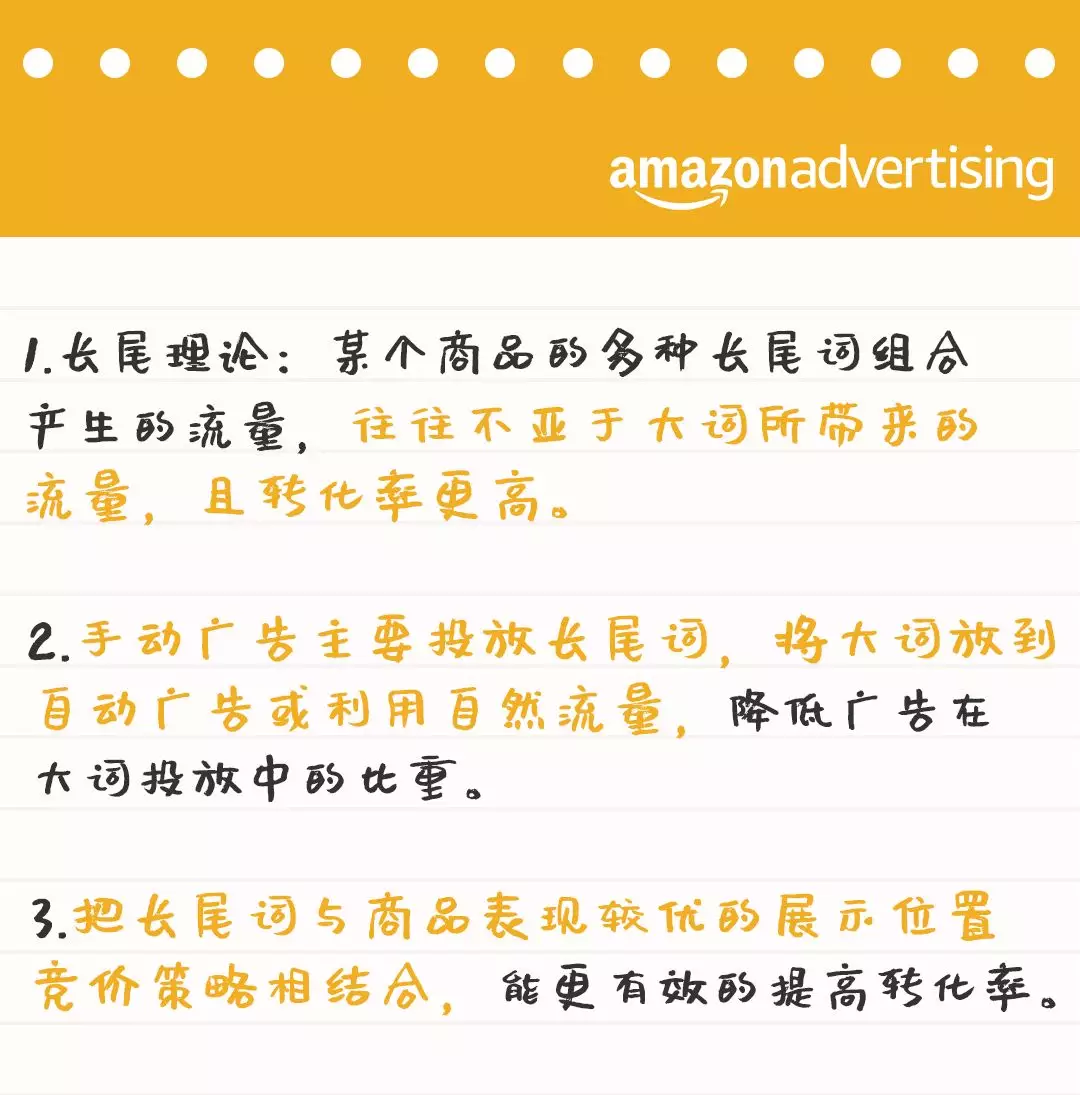 亚马逊旺季ACOS卡控就三招！