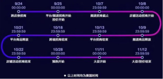 2019速卖通双11商家爆单三大法宝:关键节点,重要工作项,核心业务流