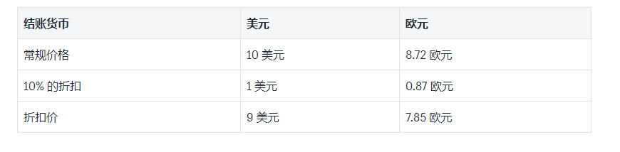 Shopify以多种货币销售的时候如何进行折扣？