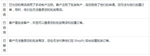 Shopify批发客户添加教程及批发客户状态讲解
