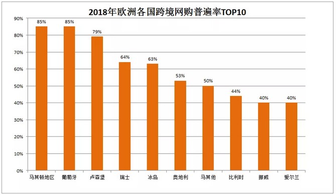 做欧洲市场的你，不看就亏了！（内附重要消息）