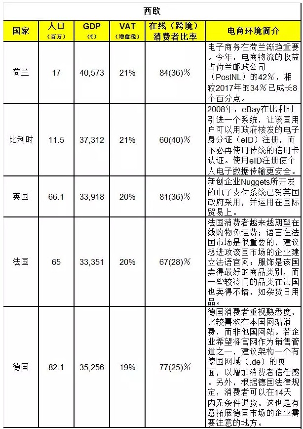 做欧洲市场的你，不看就亏了！（内附重要消息）