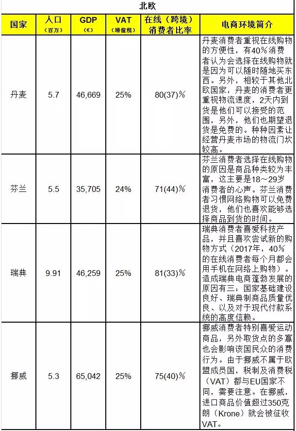 做欧洲市场的你，不看就亏了！（内附重要消息）