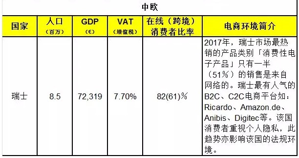 做欧洲市场的你，不看就亏了！（内附重要消息）