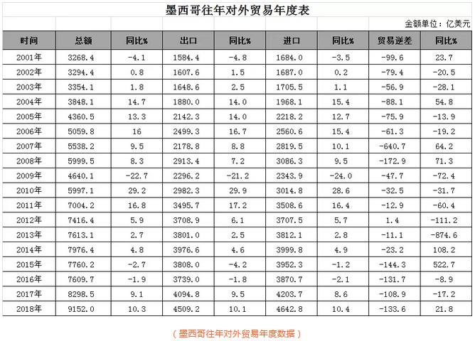 这个市场再不做，以后就难了！