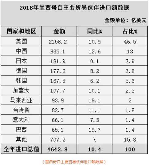 这个市场再不做，以后就难了！