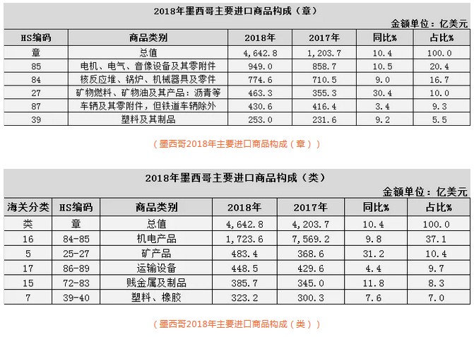 这个市场再不做，以后就难了！