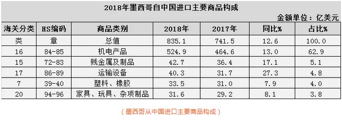 这个市场再不做，以后就难了！