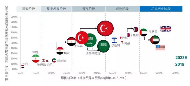 中东消费者偏爱中国商品！中国卖家如何淘金中东？